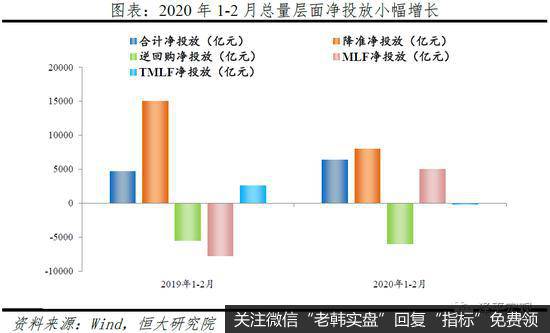 任泽平股市最新相关消息：点评定向降准和2月金融数据：如何让降息降准有效？10