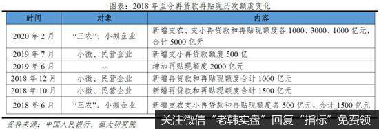 任泽平股市最新相关消息：点评定向降准和2月金融数据：如何让降息降准有效？11