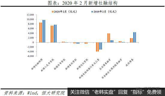 任泽平股市最新相关消息：点评定向降准和2月金融数据：如何让降息降准有效？13