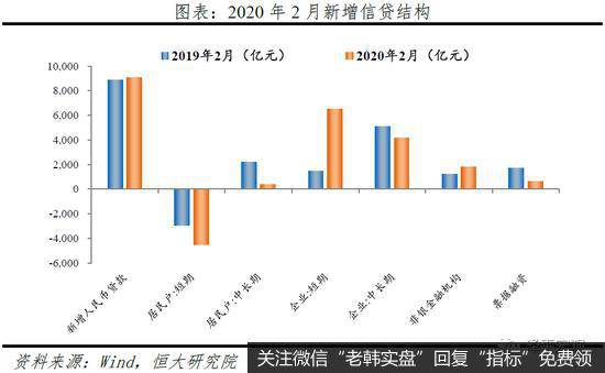 任泽平股市最新相关消息：点评定向降准和2月金融数据：如何让降息降准有效？14