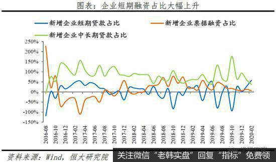 任泽平股市最新相关消息：点评定向降准和2月金融数据：如何让降息降准有效？15