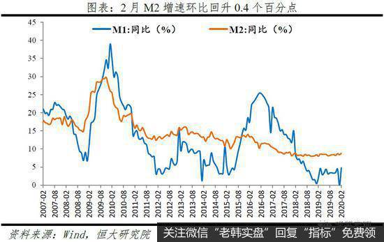 任泽平股市最新相关消息：点评定向降准和2月金融数据：如何让降息降准有效？16