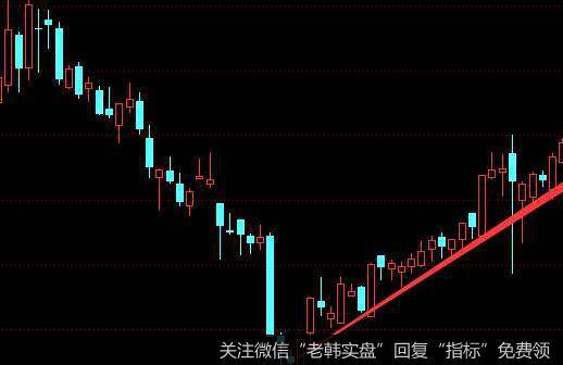 什么是股价的加速攻击动作？它是怎样产生的？