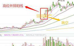 股票知识｜K线高位并排阳线买入形态的特征和K线高位并排阳线的案例