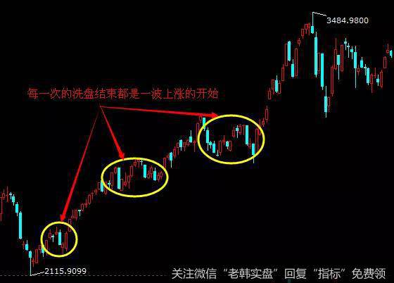 2010年6月到2011年2月，<a href='/gushiyaowen/269727.html'>中集集团</a>的股价持续的上涨