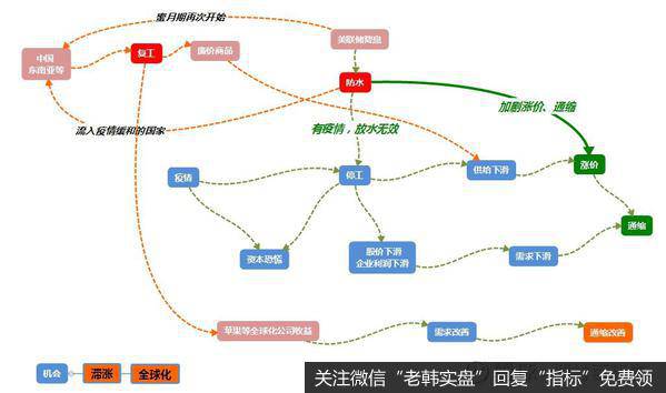 龙虎榜复盘：美股熔断，但美元下跌；农业走强，中兴错杀