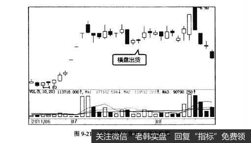 图9-21主力横盘出货时K线走势图