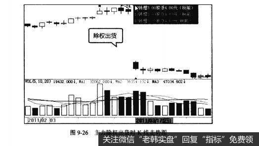 图9-26主力除权出货时K线走势图