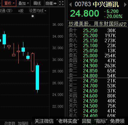 任泽平股市最新相关消息：美联储出王炸 美股期指吓崩熔断 亚太股市大跌 任泽平：自废武功1