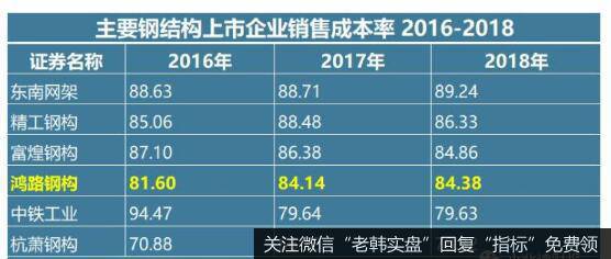 集中度不高的行业更有发展空间