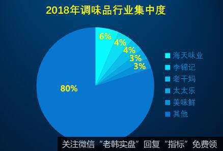 食品饮料板块最有投资价值的应该是调味品板块