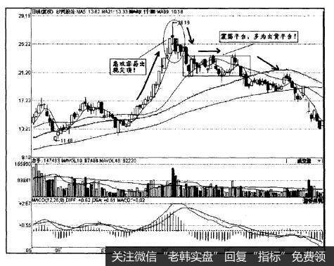 “急顶下平台”指的是什么？它对<a href='/caijunyi/290233.html'>股市</a>发展演化有什么影响？