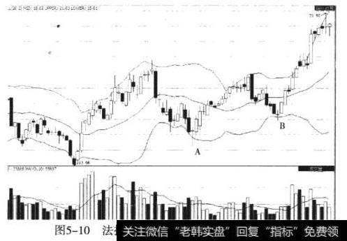 法拉电子（600563）重复十字星见底