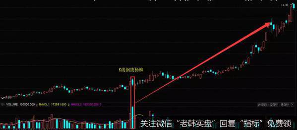 大悦城(000031)历史走势图