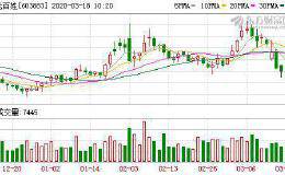 两市两融余额增加11.30亿元 老百姓等107股融资余额增幅超5%