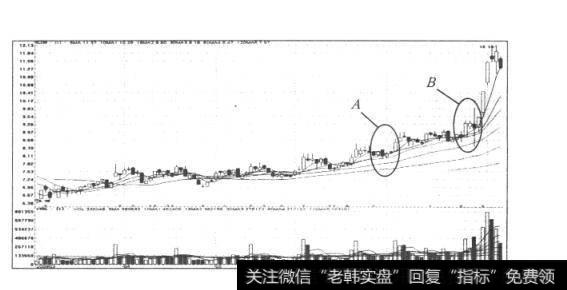 图18大唐发电(601991）日K线