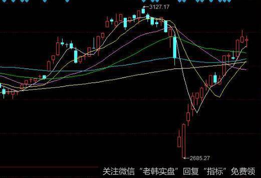 什么是密集量？投资者怎样对单巨量密集量进行分析判断？