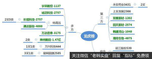 龙虎榜复盘：“沙特阿美”赎回导致“桥水爆仓”；猪肉股大涨