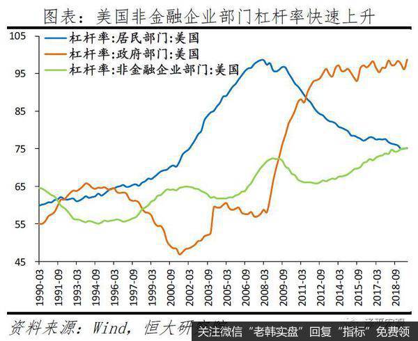 任泽平股市最新相关消息：做好应对全球经济金融危机的准备8