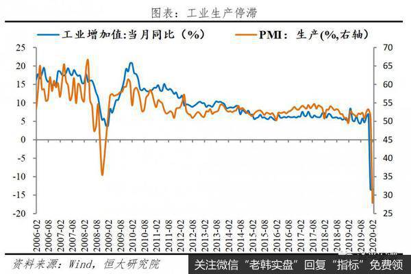 任泽平股市最新相关消息：做好应对全球经济金融危机的准备9