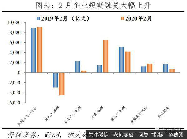 任泽平股市最新相关消息：做好应对全球经济金融危机的准备20