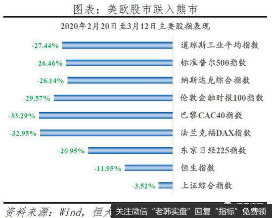 任泽平股市最新相关消息：中国抗疫和生产恢复走在前面 但要做好应对危机的准备6