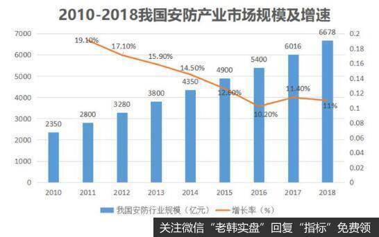 随着互联网科技的发展，安防监控领域迎来了大爆发