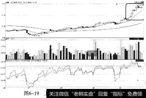 上工申贝（600843）强势特征依旧