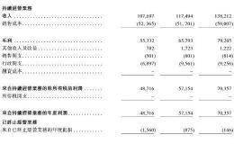 立德教育赴港IPO 学费上涨有限、扩张有待考验