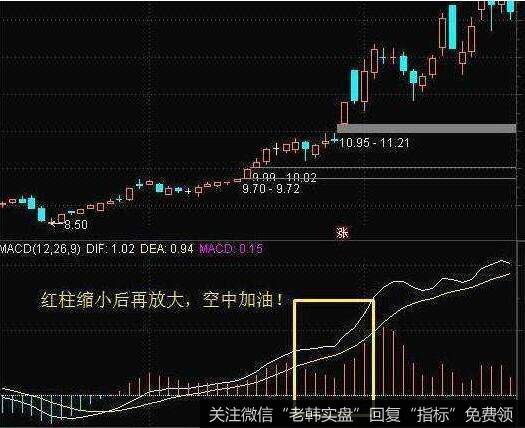 [股市长期生存的铁律]时机重于方法和品种!