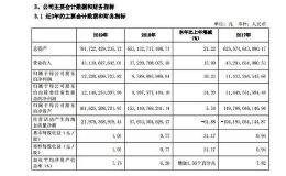 <em>中信证券</em>：2019年净利122亿元 同比增30%