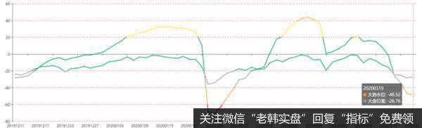 新哥<a href='/xingeguping/290151.html'>股评</a>：危机之下有四大好事正在孕育！