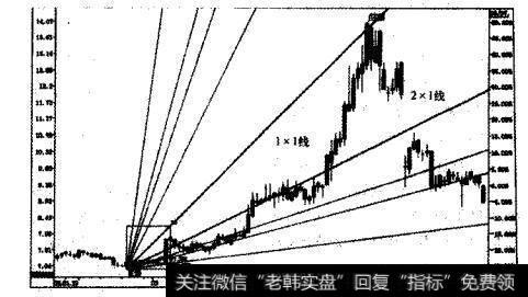 扬农化工的走势