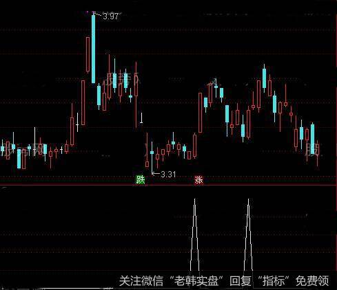 通达信长牛排队<a href='/tongdaxin/286635.html'>选股指标</a>公式详细介绍