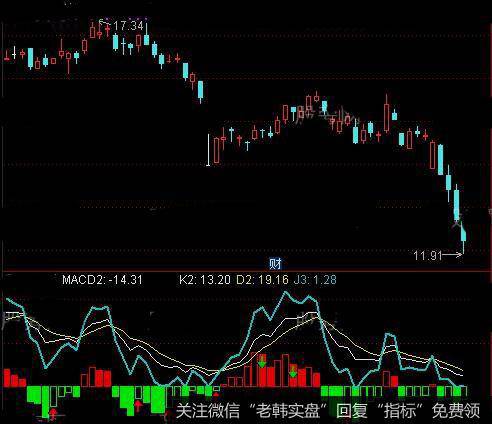 通达信变异KDJ指标公式详细介绍