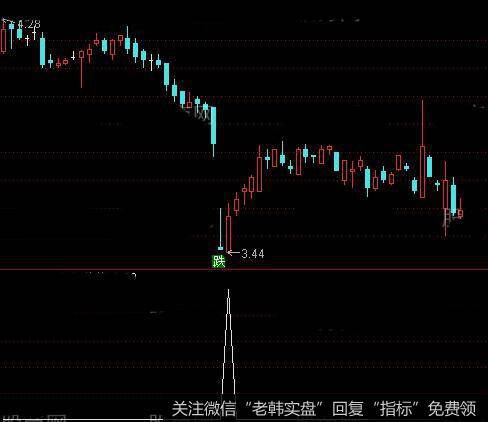 通达信超级韭菜<a href='/tongdaxin/286635.html'>选股指标</a>公式详细介绍