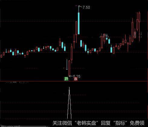 通达信搞到钱就好<a href='/tongdaxin/286635.html'>选股指标</a>公式详细介绍