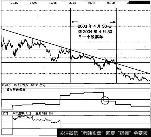 实战操盘六