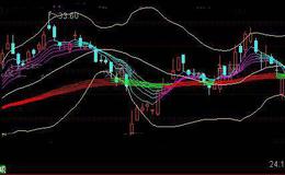 通达信顾比买卖主图指标公式详细介绍