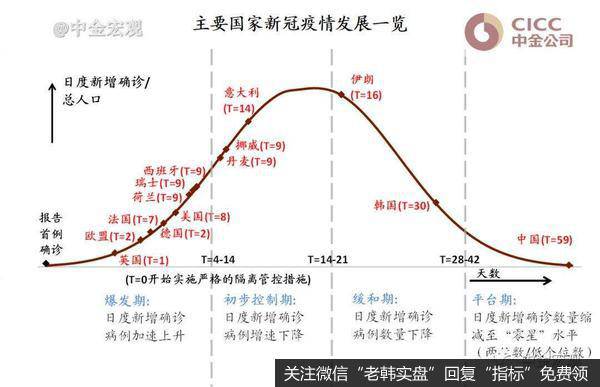 鹰眼实盘：全球乌云密布，决定未来走向的三大要素！