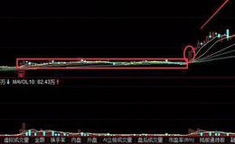 股票知识入门丨股票K线卧虎藏龙战法有什么特征？卧虎藏龙实战操作分析