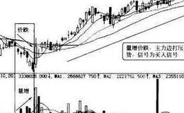 <em>炒股</em>技巧大全丨炒股新手怎样找到股票庄家，这几手助你练成火眼金睛！