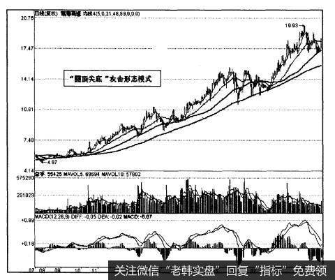 [技术例图]“圆顶尖底”和“三波攻击”攻击形态模式是什么样的？