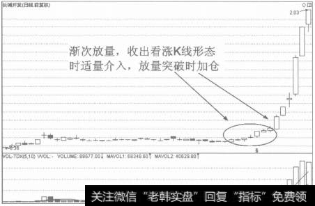 潜伏底的进场标准