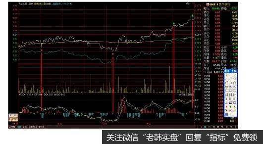 ]高开导致30分钟的序列消失