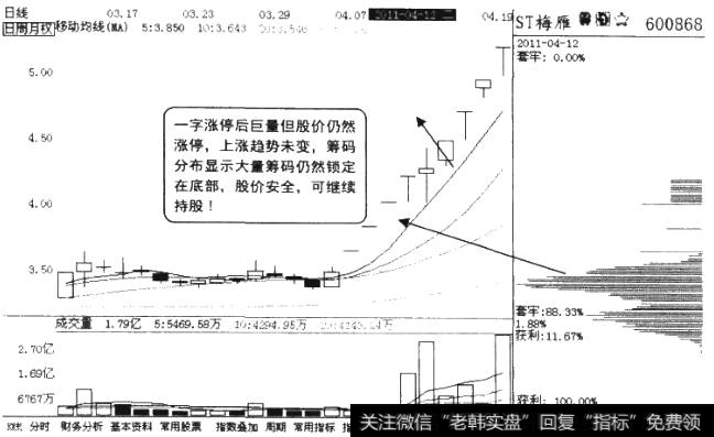 一字涨停后放巨量继续持有