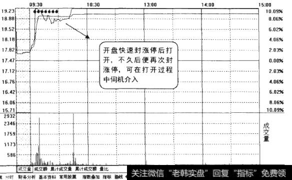 开盘快速封涨停图2