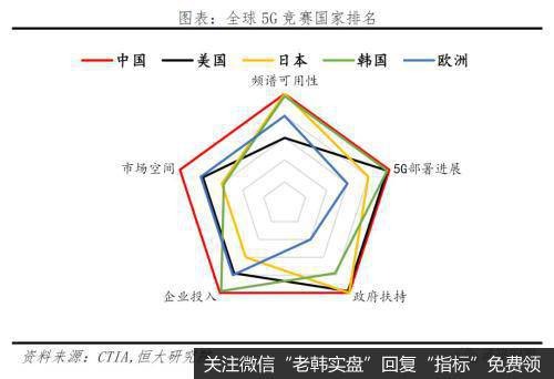 任泽平股市最新相关消息：评5G时代：新基建 中美决战新一代信息技术9