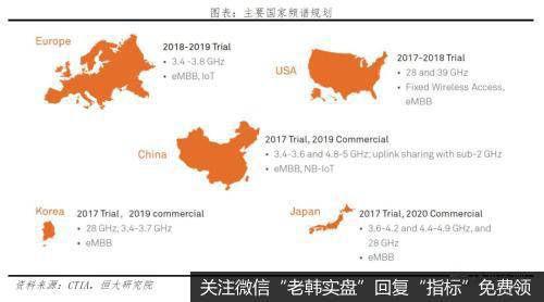 任泽平股市最新相关消息：评5G时代：新基建 中美决战新一代信息技术11