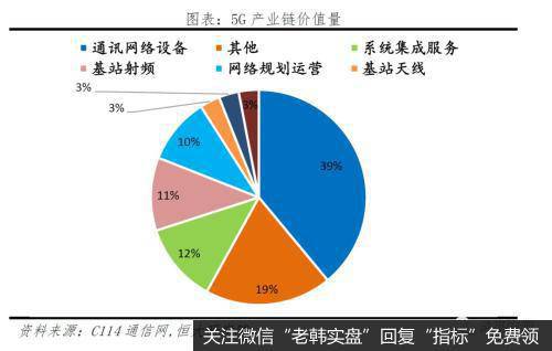 任泽平股市最新相关消息：评5G时代：新基建 中美决战新一代信息技术21